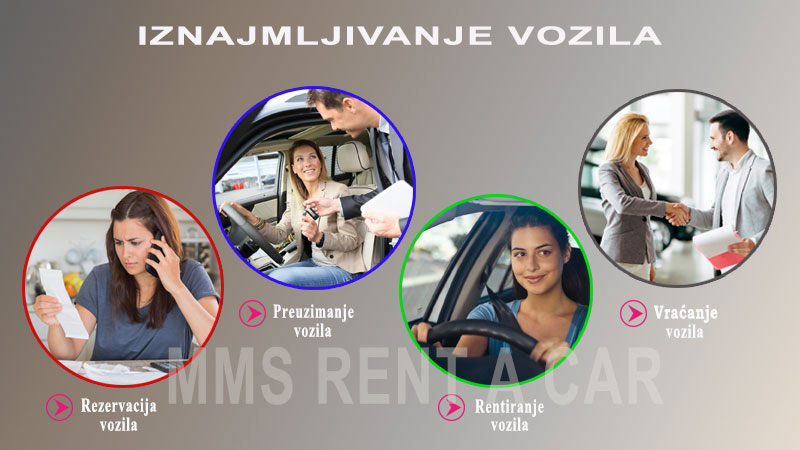 Iznajmljivanje vozila Beograd